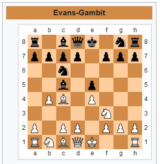 Evans-Gambit